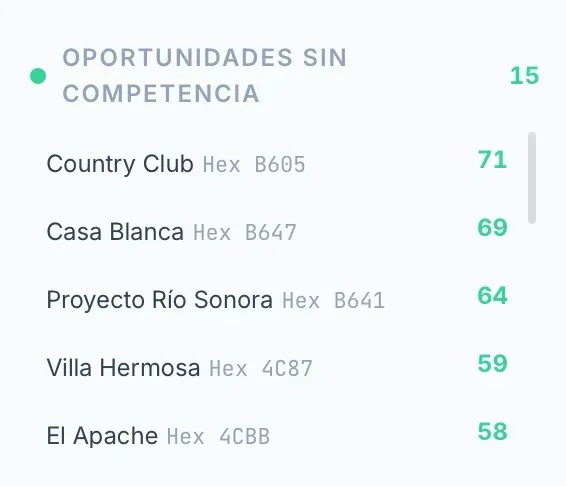 Oportunidades de Mercado