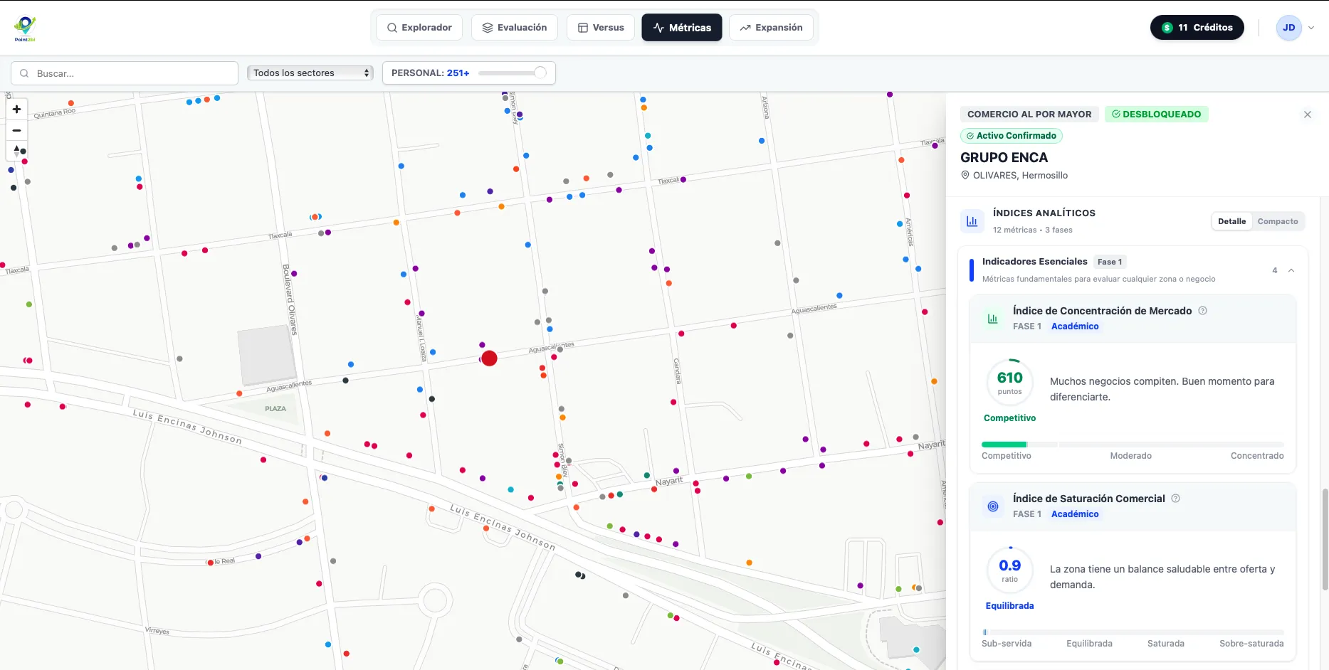 Diagnóstico de Negocio