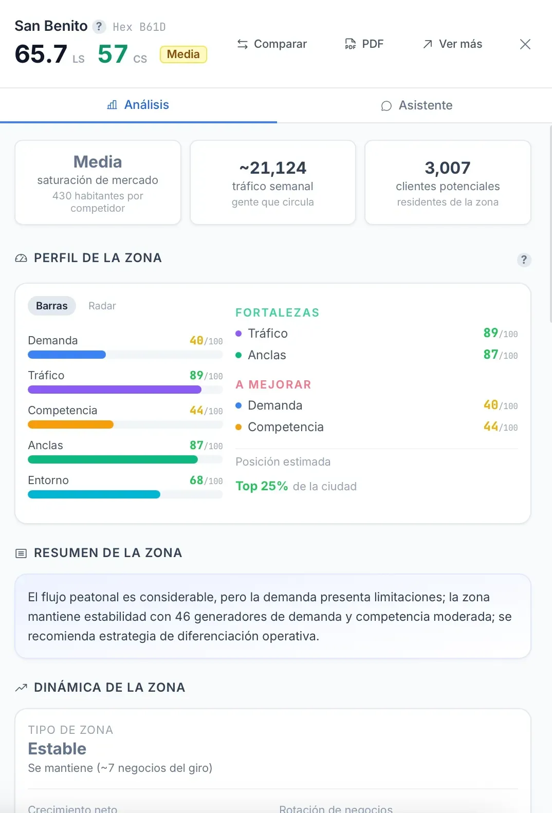 Radiografía de Zona